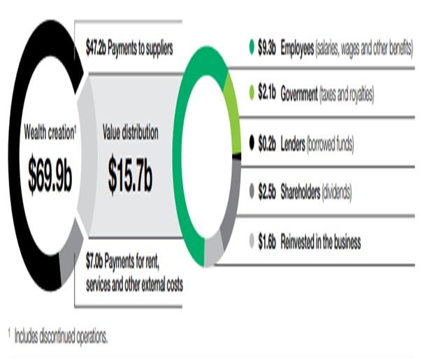 Financial Overview3.jpg